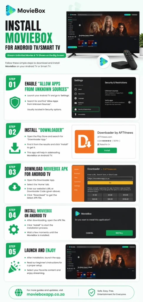 Install-MovieBox-for-Android-TV-Smart-TV-Infographics